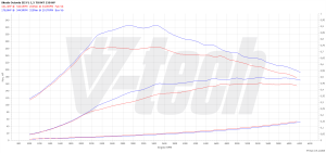 PowerChip Skoda Octavia III 1.5 TSI 150KM 110kW