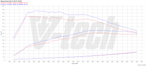 PowerChip Skoda Octavia III RS 2.0 TSI 230KM 169kW