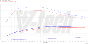 PowerChip Premium+AI dla  Skoda Superb III (FL) (2019-) 2.0 TDI 150KM 110kW