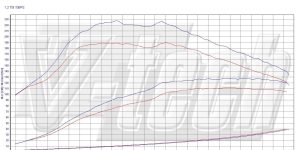 PowerChip Digital dla Skoda Rapid I (2012-2019) 1.2 TSI 105KM 77kW