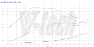 PowerChip Premium+AI dla  Skoda Rapid I (2012-2019) 1.2 TSI 90KM 66kW