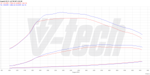 PowerChip Premium+AI dla  Skoda Superb III (FL) (2019-) 2.0 TDI 150KM 110kW