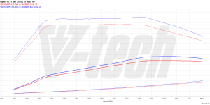 PowerChip Premium+AI dla  Skoda Superb III (FL) (2019-) 2.0 TDI 200KM 147kW