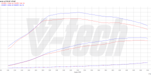 PowerChip Premium dla  Skoda Superb III (2015-2019) 1.8 TSI 180KM 132kW