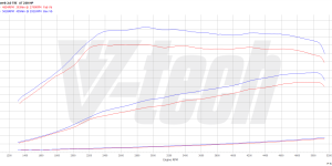 PowerChip Digital dla Skoda Superb III (2015-2019) 2.0 TSI 220KM 162kW