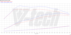 PowerChip Premium+AI dla  Skoda Superb III (2015-2019) 2.0 TSI 272KM 200kW