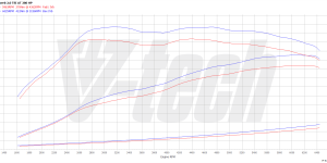 PowerChip Premium dla  Skoda Superb III (2015-2019) 2.0 TSI 280KM 206kW