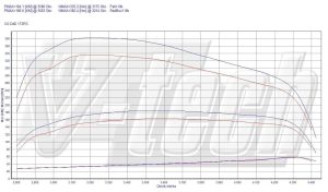 PowerChip Toyota Hilux VII 3.0 D-4D 173KM 127kW