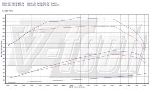 PowerChip Toyota Hilux VII 3.0 D-4D 173KM 127kW