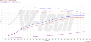 PowerChip Volkswagen Arteon I (FL) R 2.0 TSI 320KM 235kW