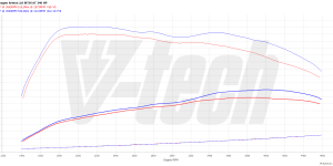 PowerChip Premium dla  Volkswagen Arteon I (2017-2020) 2.0 BiTDI 239KM 176kW