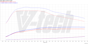 PowerChip Premium+AI for  Volkswagen Caddy V (2020-) 2.0 TDI 122KM 90kW