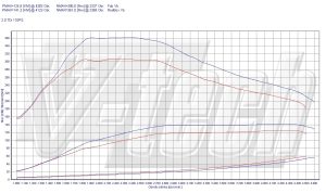 PowerChip Volkswagen Golf VI 2.0 TDI CR 110KM 81kW