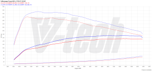 PowerChip Skoda Octavia III 1.4 TSI 150KM 110kW