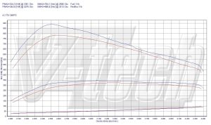 PowerChip Volkswagen Touareg II 4.2 TDI 340KM 250kW