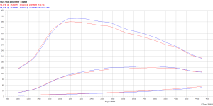 PowerChip Premium+AI dla  Volvo S60 II (2010-2018) 2.0 D3 136KM 100kW