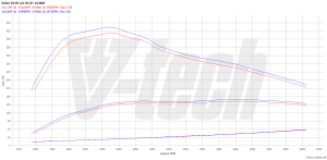 PowerChip Volvo V60 I 2.0 D3 163KM 120kW