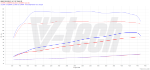 PowerChip BMW 3 G20 (FL) 318i 2.0 156KM 115kW