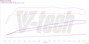 PowerChip Premium dla  BMW 3 G20 (FL) (2022-) 318i 2.0 156KM 115kW