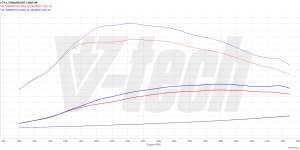 PowerChip Digital dla Citroen C4 III (2020-) 1.5 BlueHDi 110KM 81kW