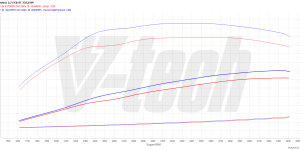 PowerChip Premium+AI dla  Ford Bronco VI (2020-) 2.7 EcoBoost V6 335KM 246kW