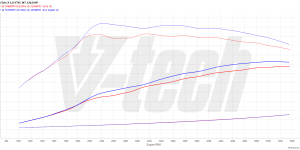 PowerChip Digital dla Honda Civic X (2017-2021) 1.0 VTEC Turbo 126KM 93kW