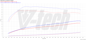 PowerChip Audi A5 II (FL) 35 TFSI MHEV 2.0 150KM 110kW