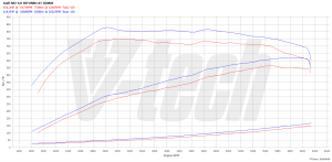 PowerChip Audi RS7 4.0 TFSI 560KM 412kW