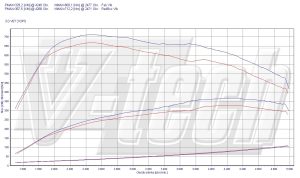 PowerChip Audi SQ5 I 3.0 TDI 313KM 230kW