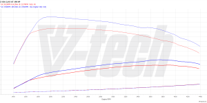 PowerChip Premium+AI dla  BMW X1 F48 (FL) (2019-2022) 20d 2.0 190KM 140kW