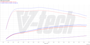 PowerChip One dla BMW X1 F48 (FL) (2019-2022) 25d 2.0 231KM 170kW