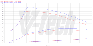 PowerChip Premium+AI dla  Ford Mondeo V (2014-2018) 1.5 TDCi 120KM 88kW