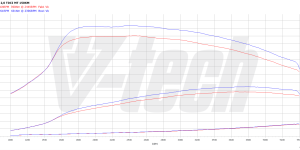 PowerChip Premium+AI dla  Ford Mondeo V (2014-2018) 2.0 TDCi 150KM 110kW