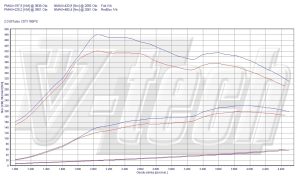 Power Box Opel Insignia A (FL) 2.0 BiTurbo CDTi 194KM 143kW 