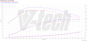 PowerChip Renault Clio V 1.0 TCe 101KM 74kW