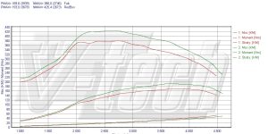 PowerChip Premium+AI dla  Saab 9-5 YS3E (1997-2010) 3.0 TiD 177KM 130kW