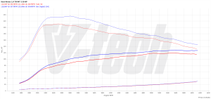 PowerChip Seat Arona I 1.0 TSI 116KM 85kW