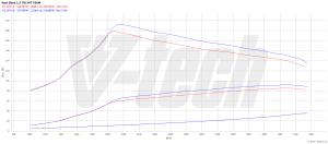 PowerChip Volkswagen Polo V 1.2 TDI 75KM 55kW