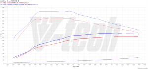 PowerChip Seat Ibiza V 1.5 TSI 150KM 110kW