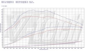 PowerChip Skoda Rapid I 1.2 TSI 105KM 77kW