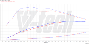 PowerChip Premium+AI dla  Toyota Corolla XII (2018-2022) 1.2 Turbo 116KM 85kW