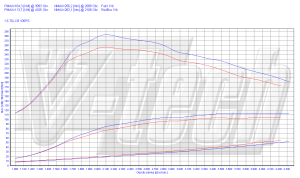 PowerChip Skoda Rapid I 1.6 TDI 105KM 77kW