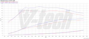 PowerChip Volkswagen Passat B7 1.4 TSI 122KM 90kW