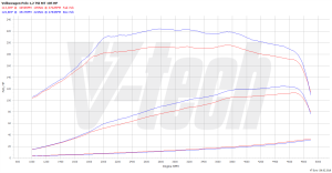 PowerChip Volkswagen Polo V 1.2 TSI 105KM 77kW