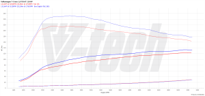 PowerChip Volkswagen Golf VIII 1.0 TSI 110KM 81kW