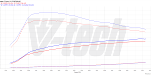 PowerChip Premium+AI for  Volkswagen T-Cross I (2019-) 1.0 TSI 110KM 81kW