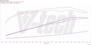 PowerChip Premium+AI for  Volvo XC90 II (2015-2019) 2.0 T6 316KM 232kW