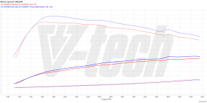 PowerChip Premium+AI V6 dla  BMW 7 G11/G12 (FL) (2019-2022) 740d 3.0 340KM 250kW