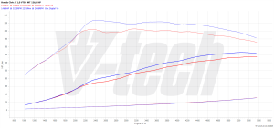 PowerChip Honda Civic X 1.0 VTEC Turbo 126KM 93kW